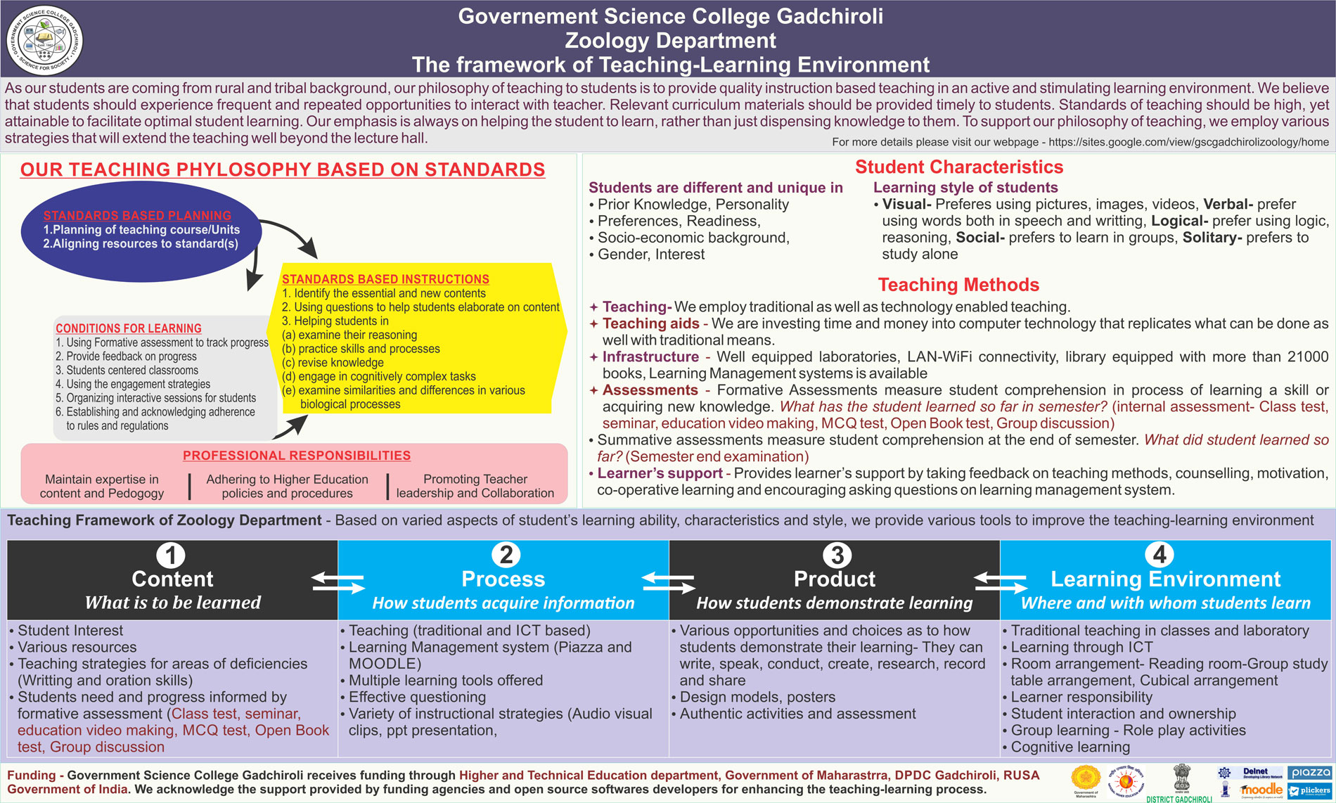 Framework of Teaching - Learning Environment